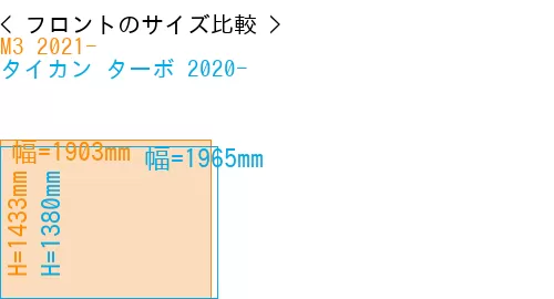 #M3 2021- + タイカン ターボ 2020-